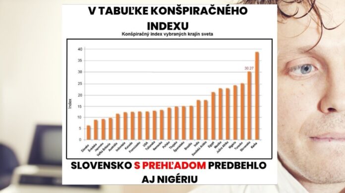 Konšpiračný index - Slovensko je vraj krajina konšpirácií
