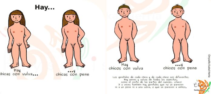 Dievčatá s penisom a chlapci s vagínou